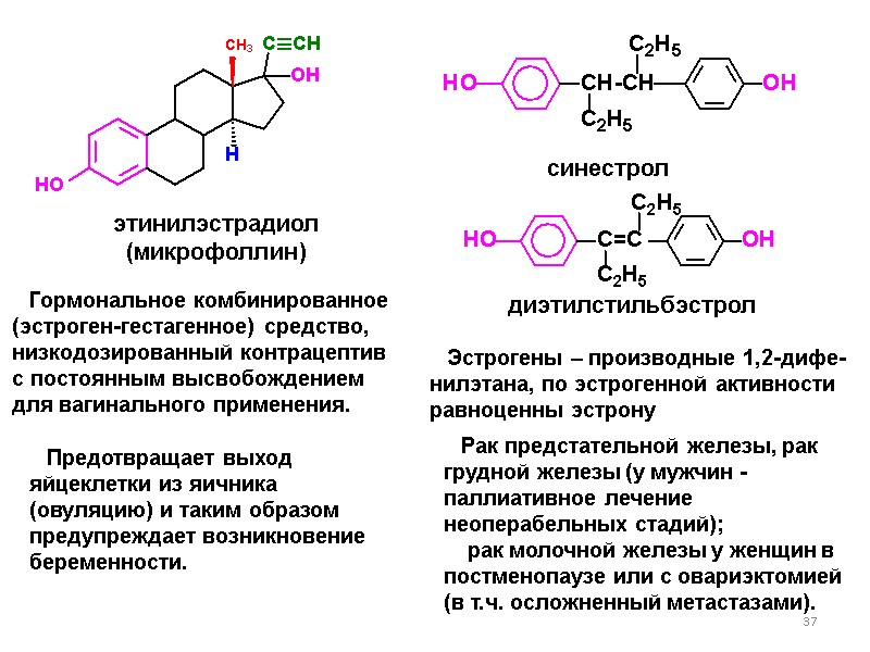 37 этинилэстрадиол (микрофоллин) синестрол Гормональное комбинированное (эстроген-гестагенное) средство, низкодозированный контрацептив с постоянным высвобождением для